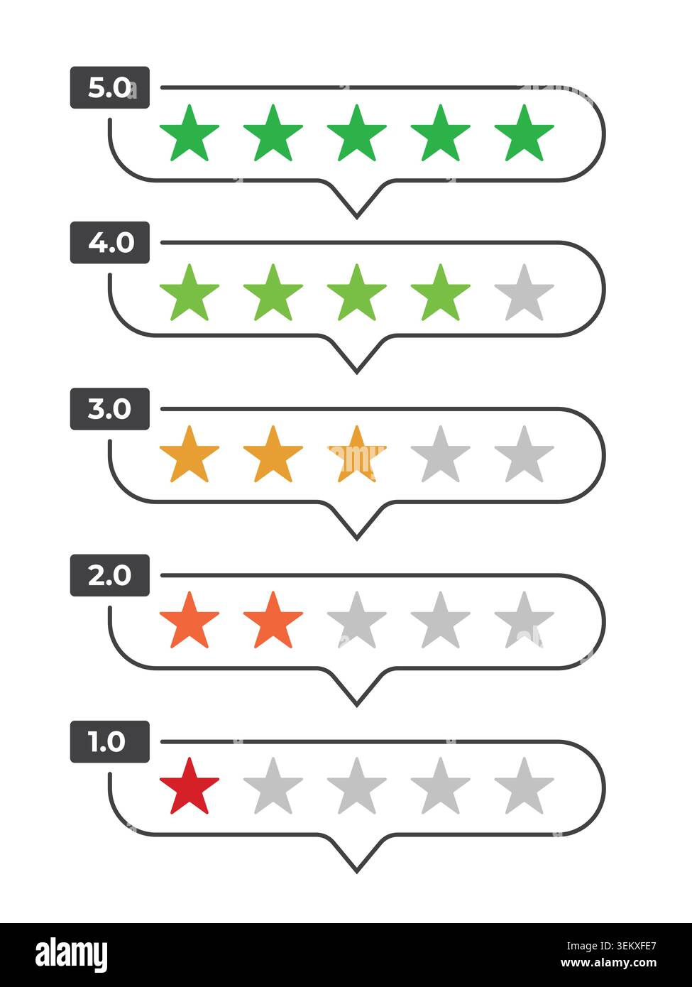 Illustrazione vettoriale dei punteggi dei clienti da 1 a 5 stelle all'interno delle bolle vocali per il feedback e la revisione Illustrazione Vettoriale