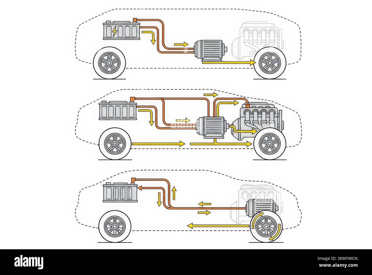 Illustrazione tecnica stilizzata che confronta le diverse configurazioni della catena cinematica dei veicoli ibridi, mostrando layout alternativi del motore a combustione interna Foto Stock