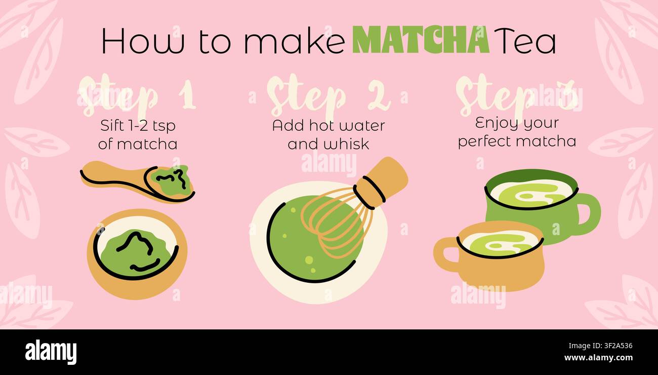 Come creare un'infografica sul tè verde matcha, modello vettoriale disegnato a mano per un post di blog Illustrazione Vettoriale