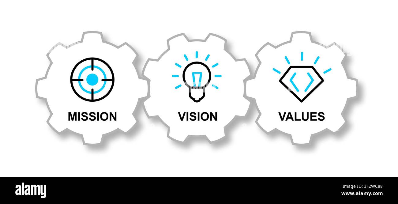 Visualizzazione semplice per la missione, la visione e il diagramma dei valori Foto Stock