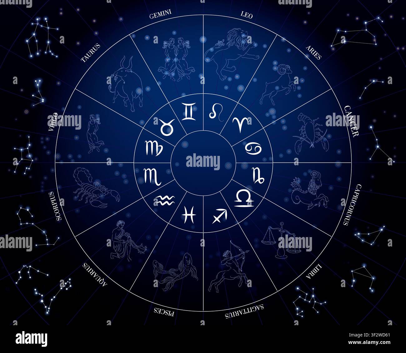 Ruota zodiacale con simboli astrologici, segni dell'oroscopo, costellazioni, mappa stellare celeste, grafico astrologico, illustrazione del cielo notturno cosmico Foto Stock