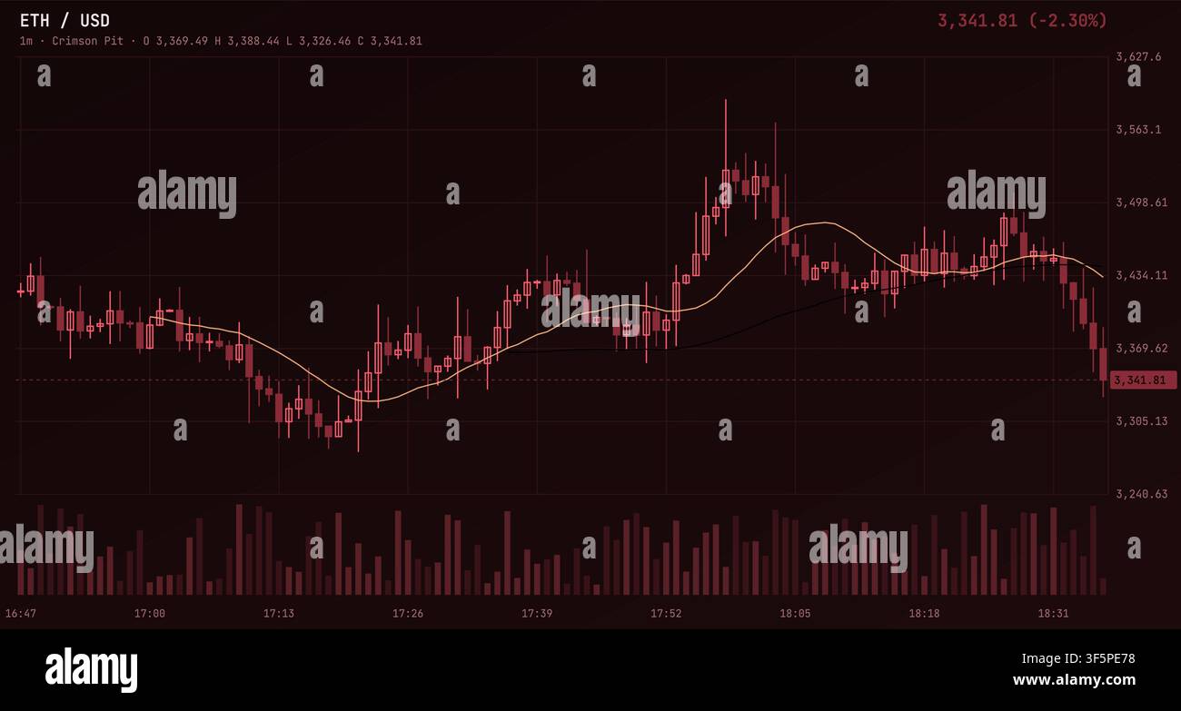 Grafico finanziario a candele rosse che mostra la volatilità del mercato e le fluttuazioni dei prezzi delle azioni su sfondo scuro Illustrazione Vettoriale