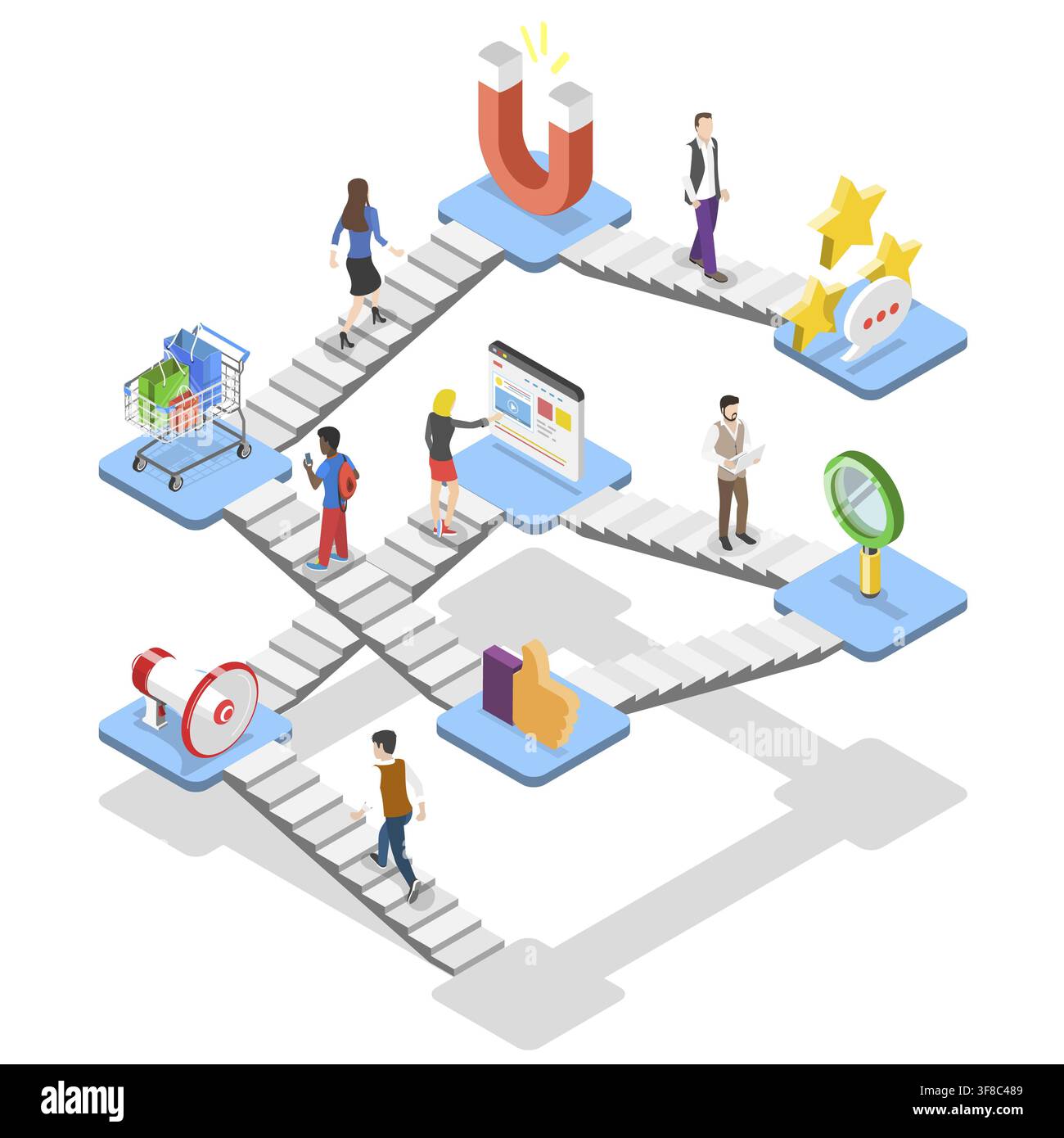 Concetto piatto isometrico del processo di acquisto del cliente, mappa del percorso, campagna di marketing digitale, promozione, pubblicità Foto Stock