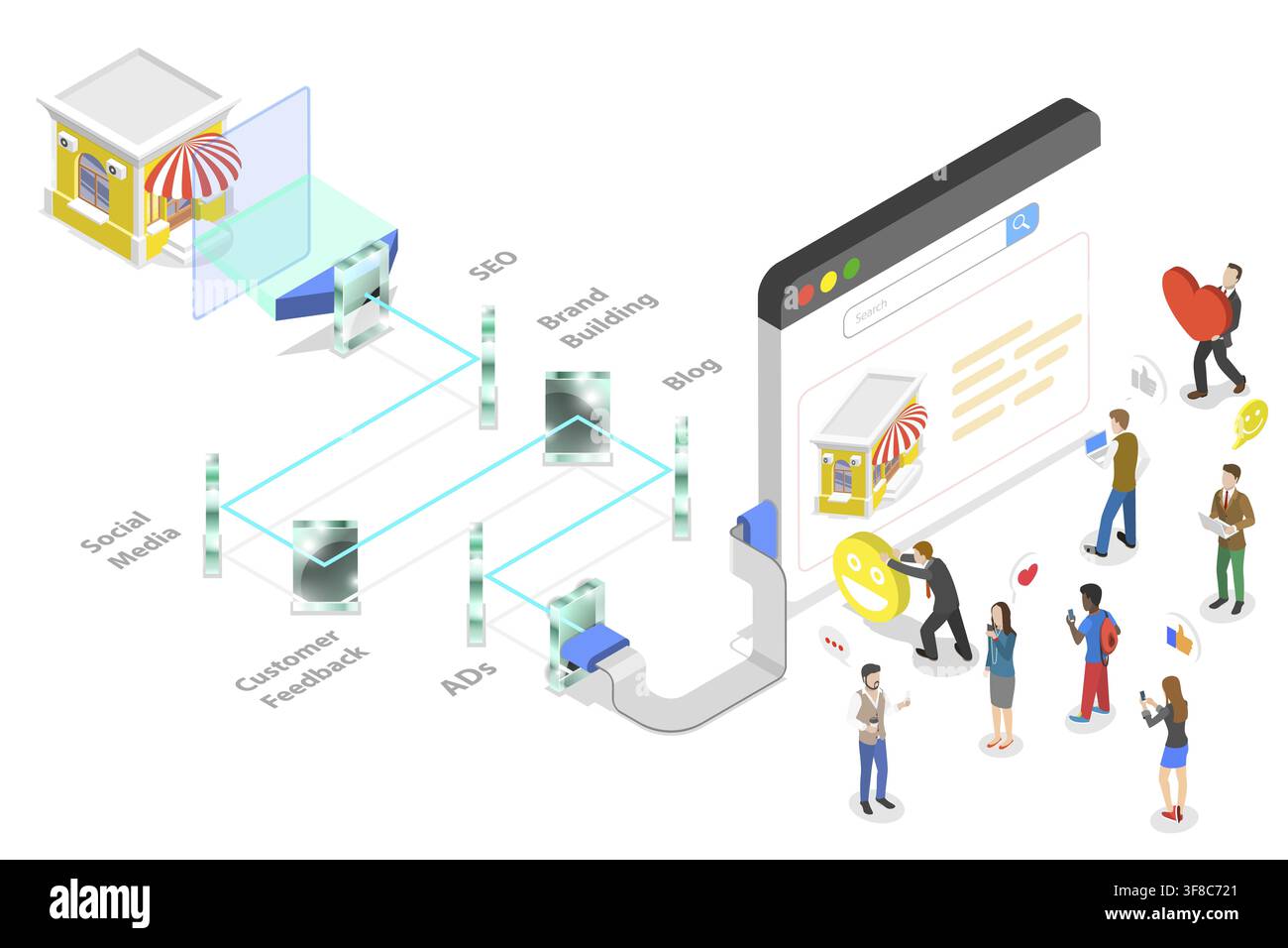 Illustrazione concettuale isometrica 3D della strategia di marketing della visibilità, le informazioni sul negozio online arrivano alla SERP dopo i passaggi: SEO, social media, Bra Foto Stock
