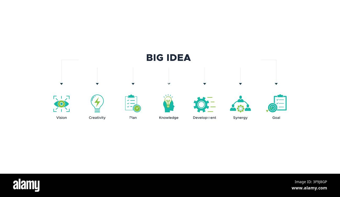 Banner Big idea icona web concetto di illustrazione vettoriale con icona di visione, creatività, piano, conoscenza, sviluppo, sinergia e obiettivo Illustrazione Vettoriale