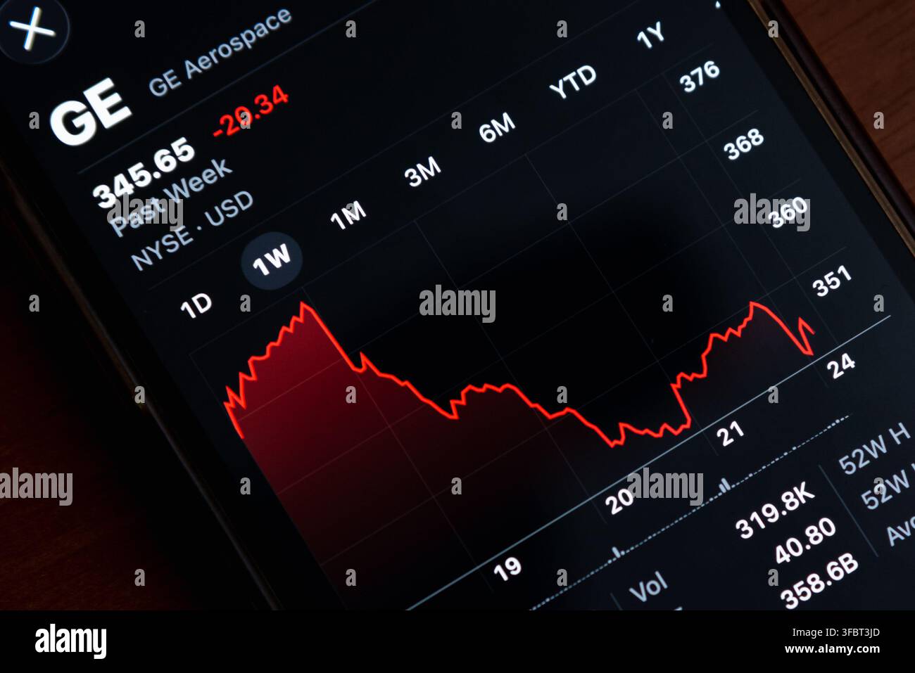 Grafico del prezzo delle azioni di GE Aerospace sullo schermo dello smartphone, app di trading finanziario di General Electric, dati di investimento sul mercato NYSE, calo del valore delle azioni, tra online Foto Stock