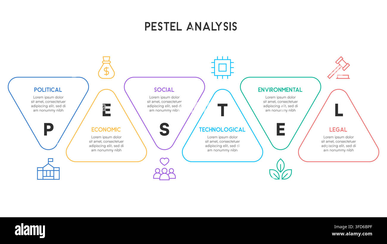 Infografica di analisi PESTEL con forme di triangoli vuoti minimalisti Illustrazione vettoriale Illustrazione Vettoriale