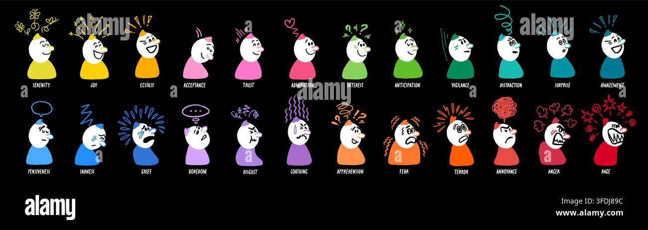 Set di caratteri dello spettro delle emozioni facciali con stati colorati da sentimenti calmi a intensi con simboli espressivi. Spettro delle emozioni facciali con personaggio Illustrazione Vettoriale