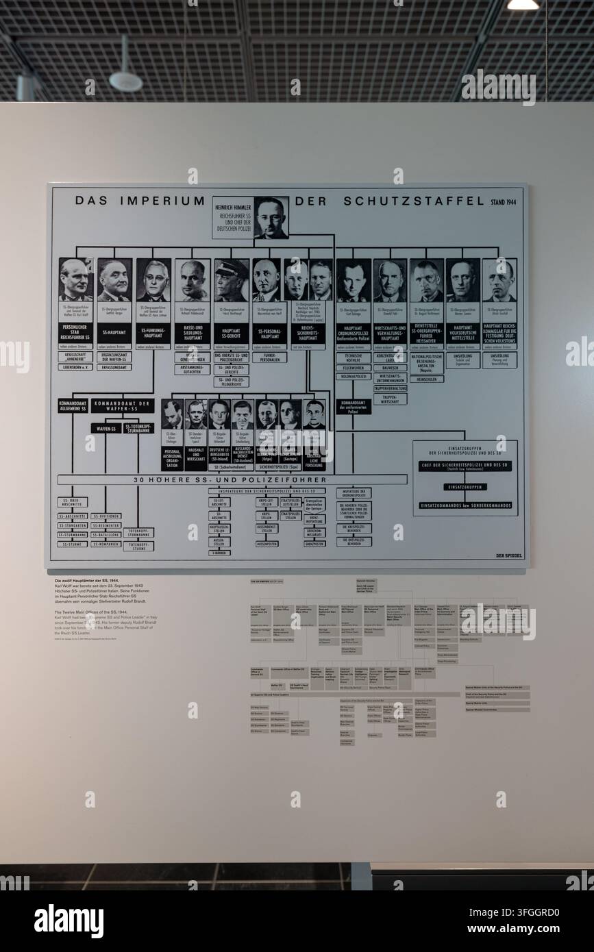 Documenti d’archivio e registri storici sono esposti nella mostra permanente del centro di documentazione Topografia del Terrore. Foto Stock