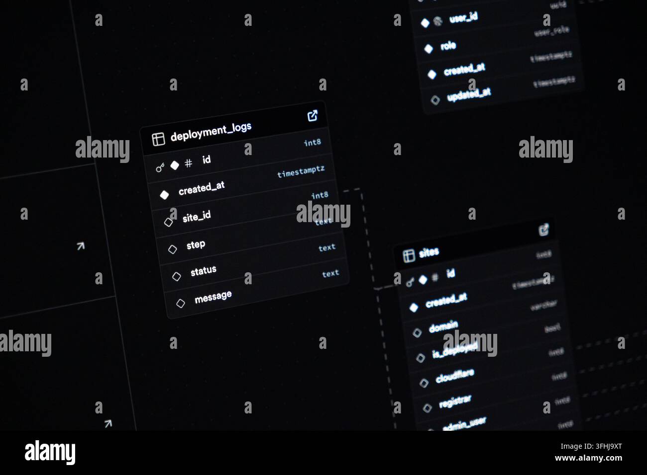 Diagramma dell'architettura software che mostra tabelle di database relazionali su uno schermo, illustrando la progettazione del sistema, la modellazione delle informazioni e la pianificazione tecnica Foto Stock