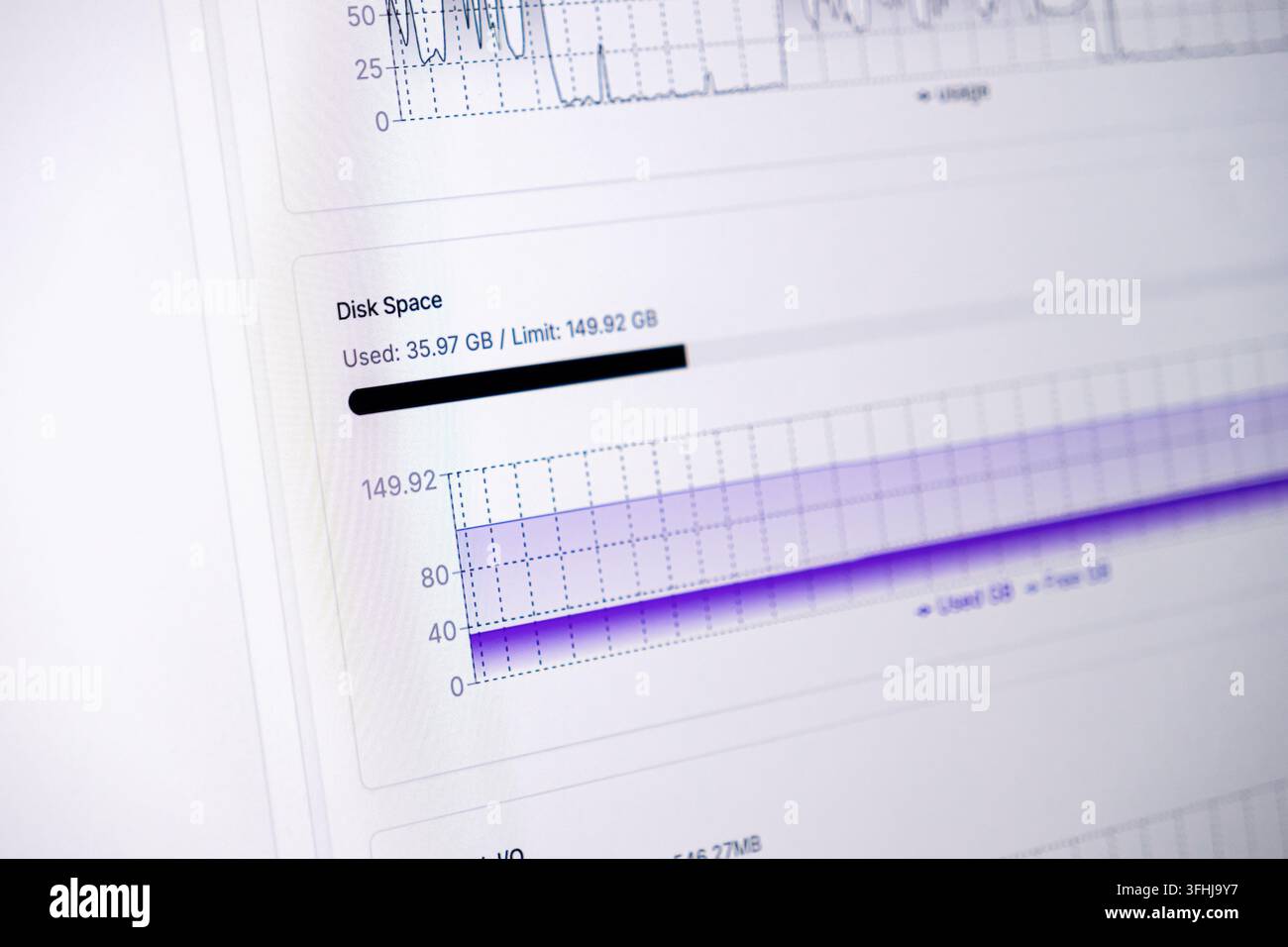Dashboard informativo che mostra i livelli di utilizzo dello spazio su disco attraverso grafici statistici dettagliati, illustrando il monitoraggio in tempo reale del backend e il tecnico mai Foto Stock