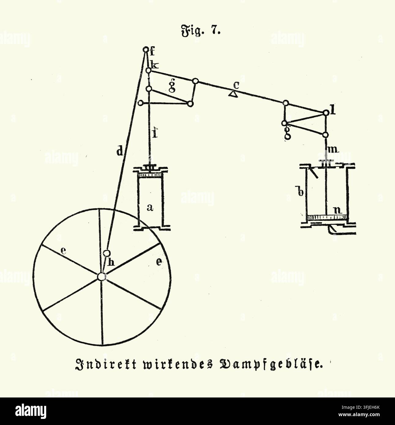 Meccanismo di soffiatore a vapore ad azione indiretta, Diagramma di ingegneria industriale, Sfondo bianco, Incisione del XIX secolo. Foto Stock
