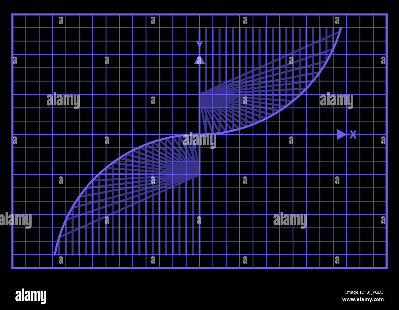 Sfondo nero con griglia di grafico a funzione cubica neon viola. Linea di funzione curva S cubica viola luminosa asse delle coordinate griglia rete sfondo nero cybernet Illustrazione Vettoriale