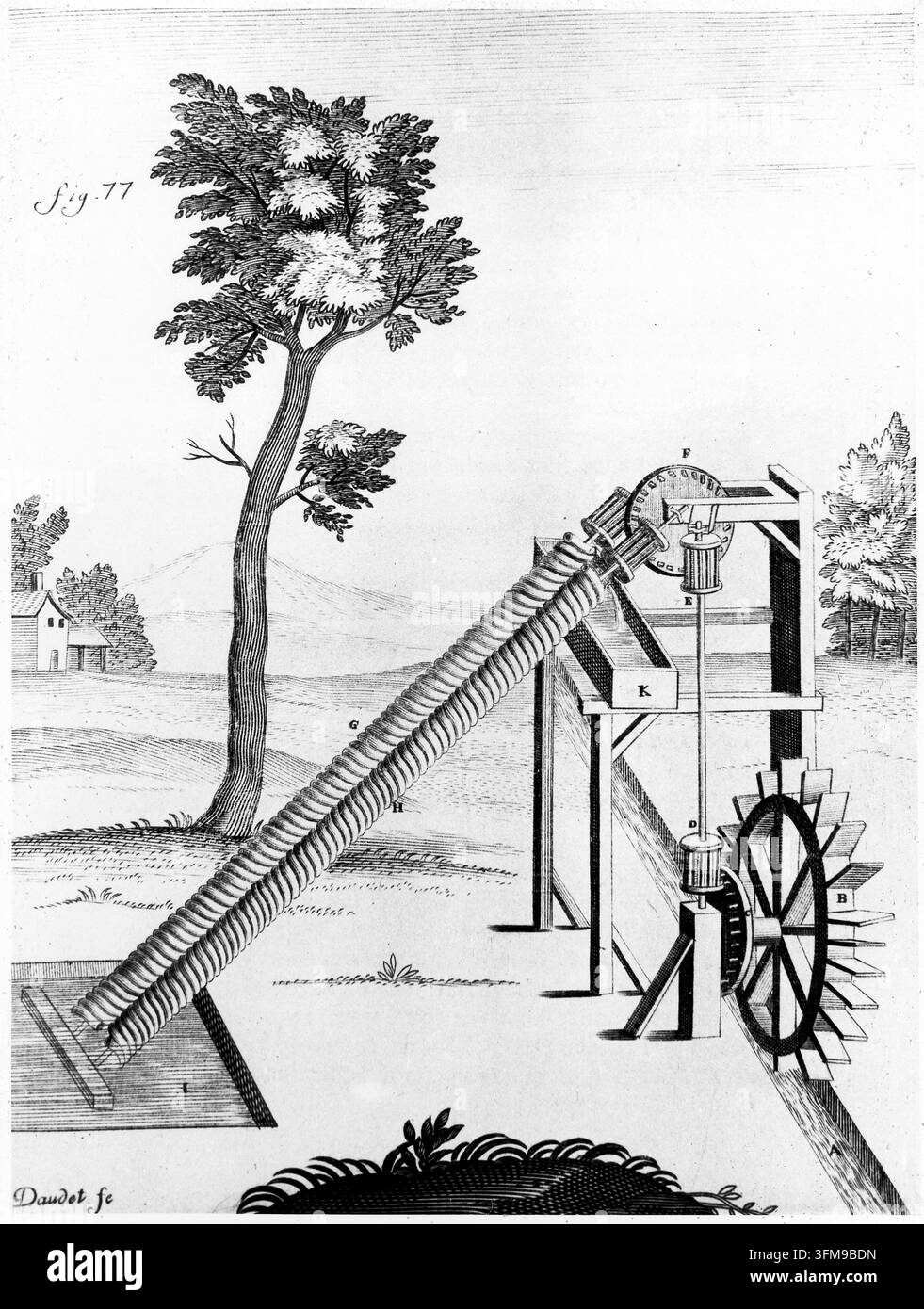 Un'incisione che raffigura due viti d'Archimede alimentate da una ruota idraulica a corsa inferiore, basata sui progetti di Gaspard Grollier de Servière (1677–1745). Questo sistema meccanico veniva utilizzato per sollevare l'acqua da un bacino inferiore a un canale più alto attraverso la rotazione di due spirali inclinate azionate da un sistema di pignoni a lanterna e un albero verticale. L'illustrazione è stata inclusa nella pubblicazione di Grollier de Servière Recueil d'ouvrages curieux de mathématique et de mécanique, che mostrava le macchine inventive conservate nel gabinetto delle curiosità di Lione di suo nonno, Nicolas Grollier de Foto Stock