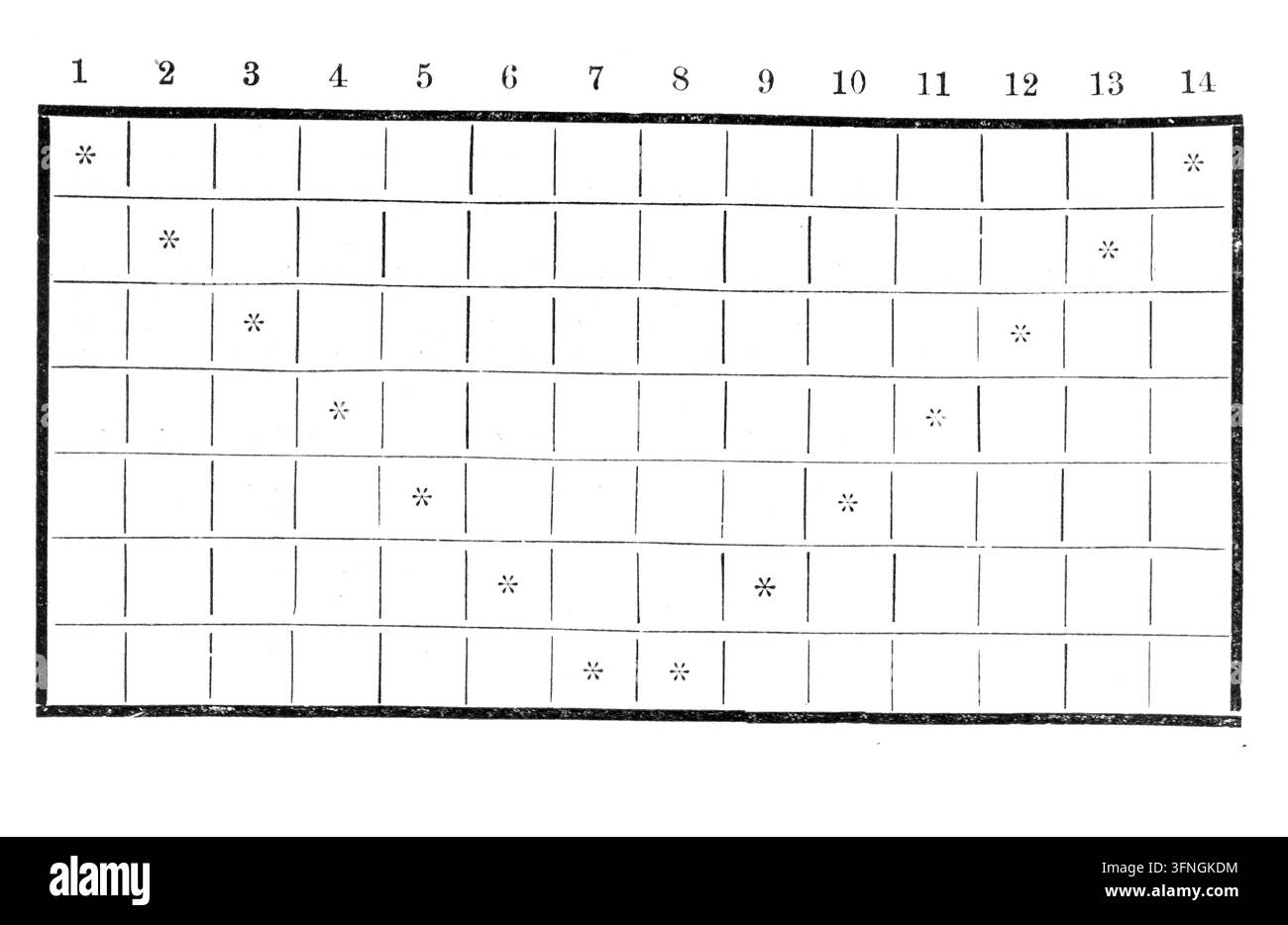 Griglia con asterischi, che illustra punti di dati in un diagramma, sfondo bianco, incisione del XIX secolo. Foto Stock