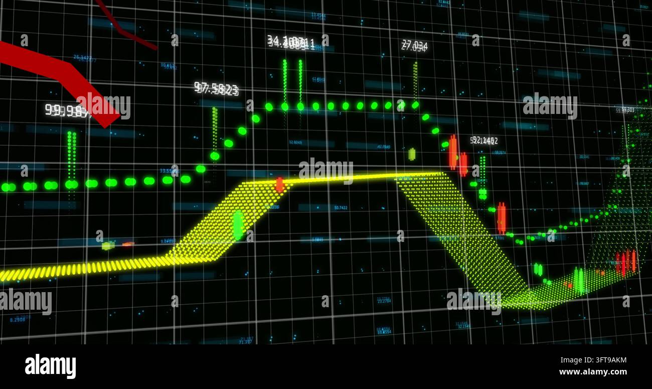 Visualizzazione di un grafico in movimento su uno schermo di trading con linea tratteggiata verde, nastro giallo e candelieri Foto Stock