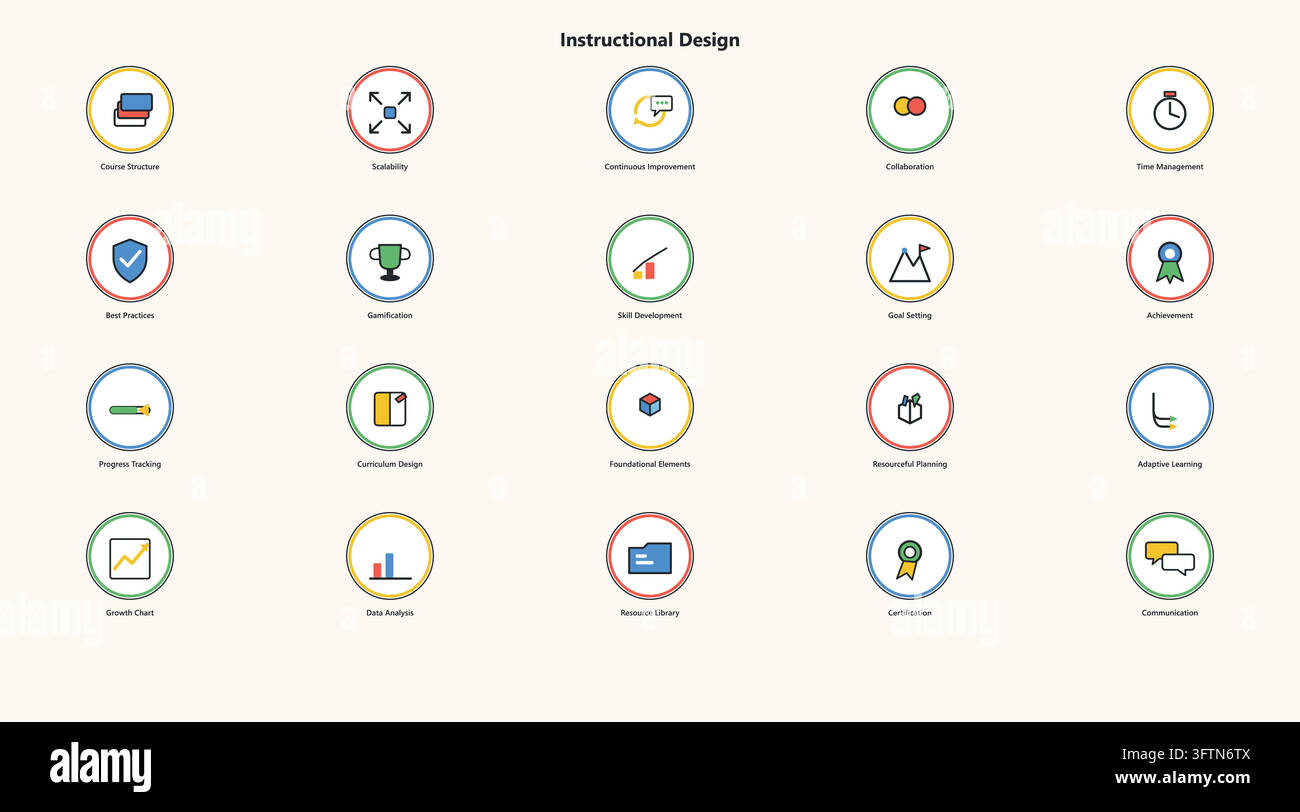 Set di icone di progettazione didattica Curriculum di e-learning Segnali di flusso di lavoro Illustrazione Vettoriale