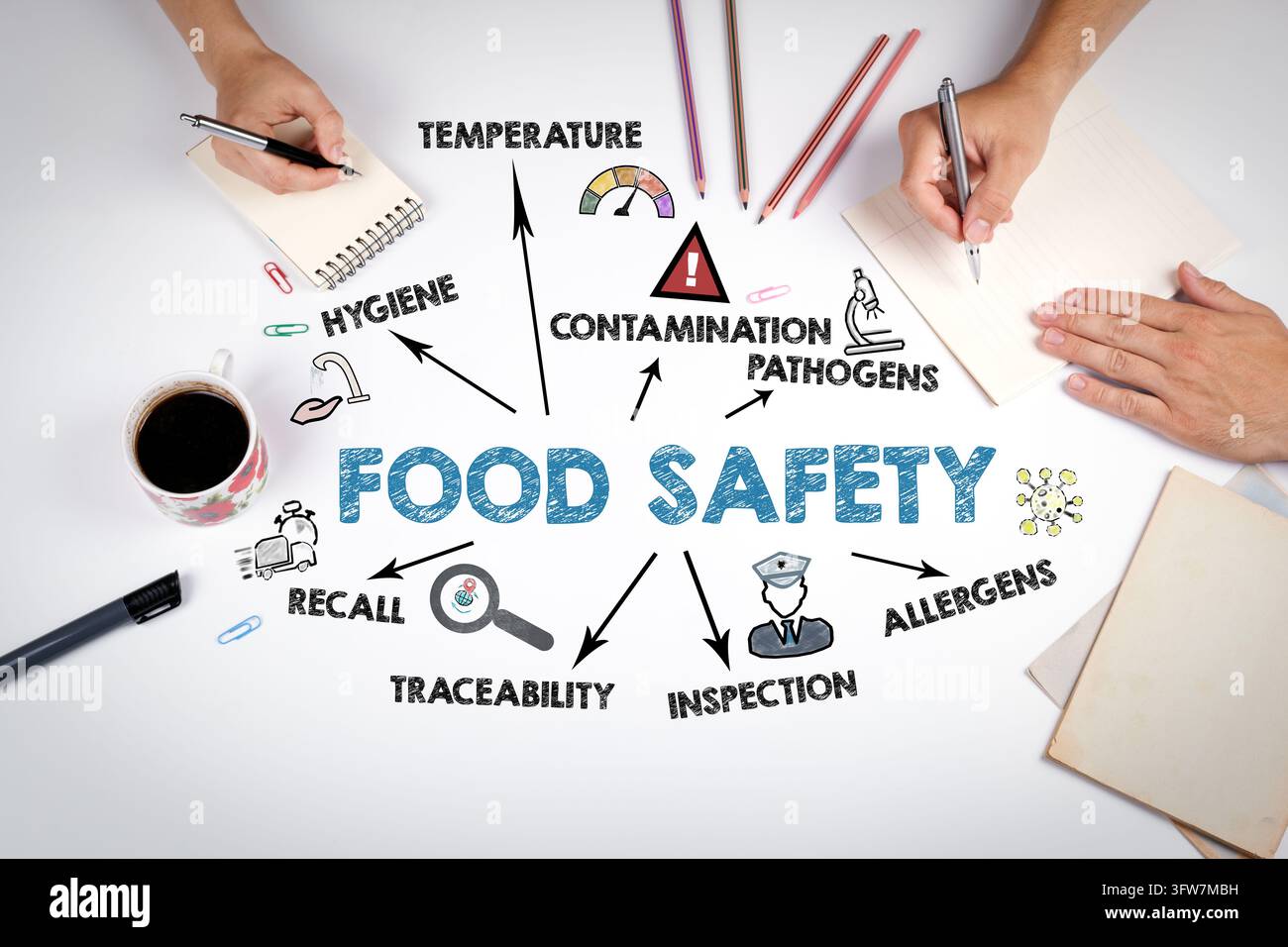 Illustrazione collaborativa sulla SICUREZZA ALIMENTARE spiega igiene, controllo della contaminazione, ispezione e tracciabilità del prodotto. Foto Stock
