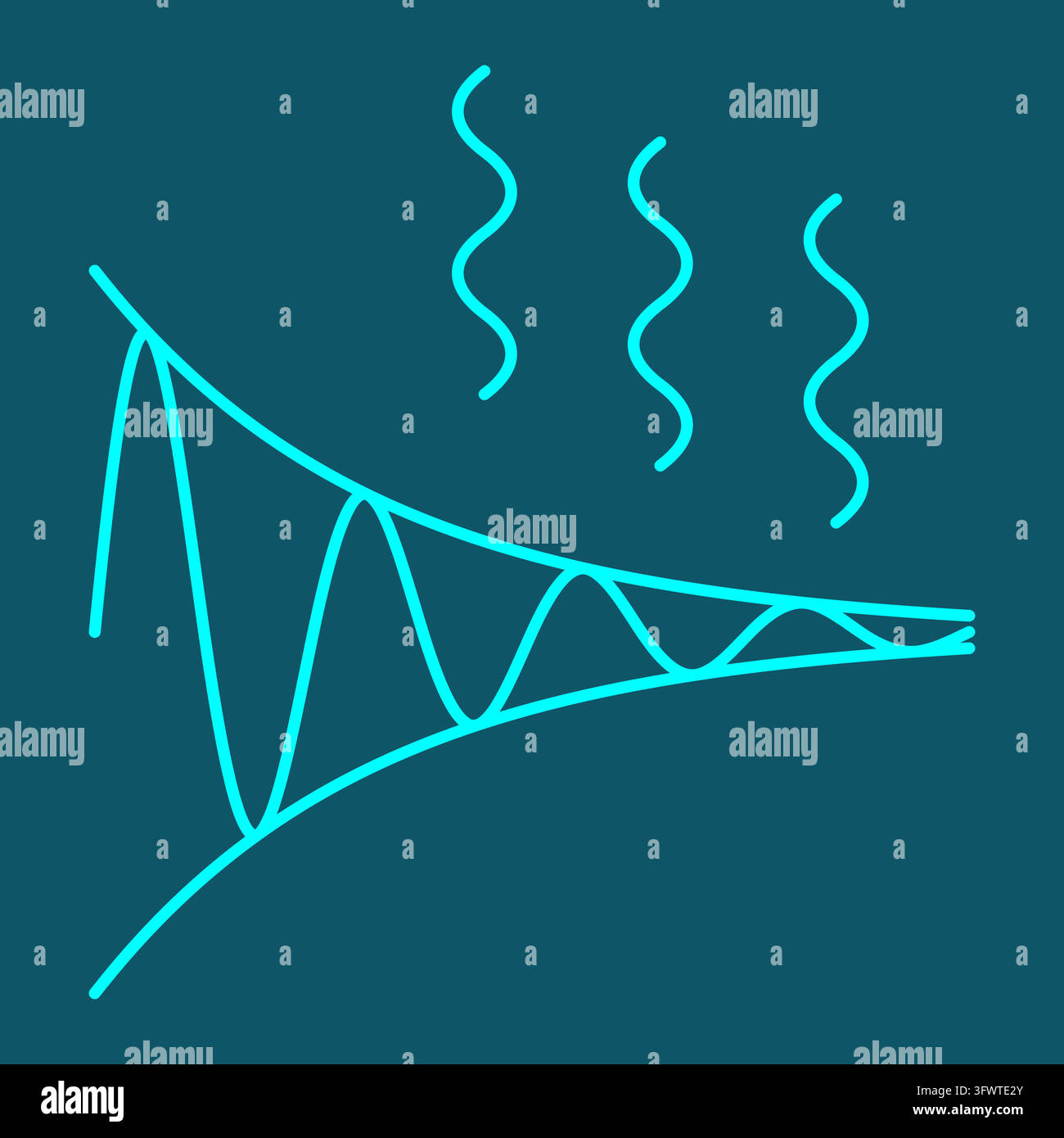Dissipazione di energia - un'onda smorzata si restringe tra due curve di involucro esponenziali, con tre linee di calore ondulate che si spostano verso l'alto da essa Illustrazione Vettoriale