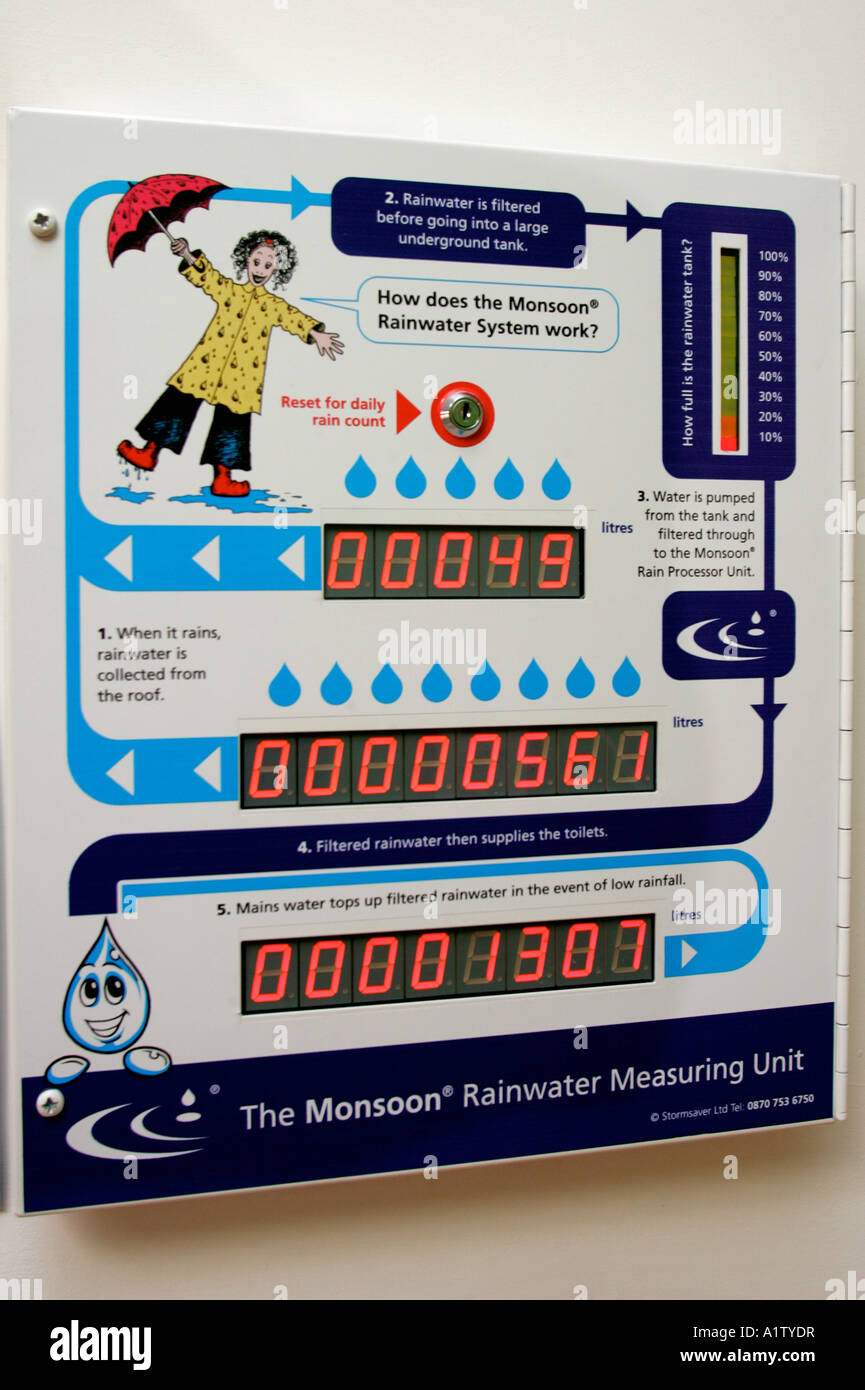 I dettagli delle acque meteoriche raccolte all'interno di una scuola sono visualizzati su un monitor digitale Foto Stock