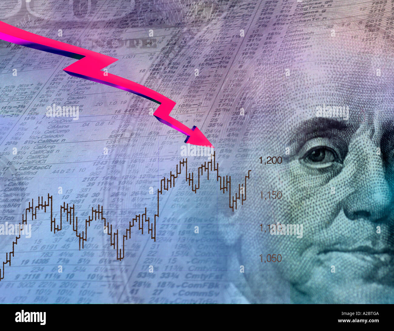 Prezzi del mercato azionario. Benjamin Franklin. il presidente americano Benjamin Franklin ha un conto di $100 dollari. Flessione del mercato azionario USA. Wall Street Foto Stock