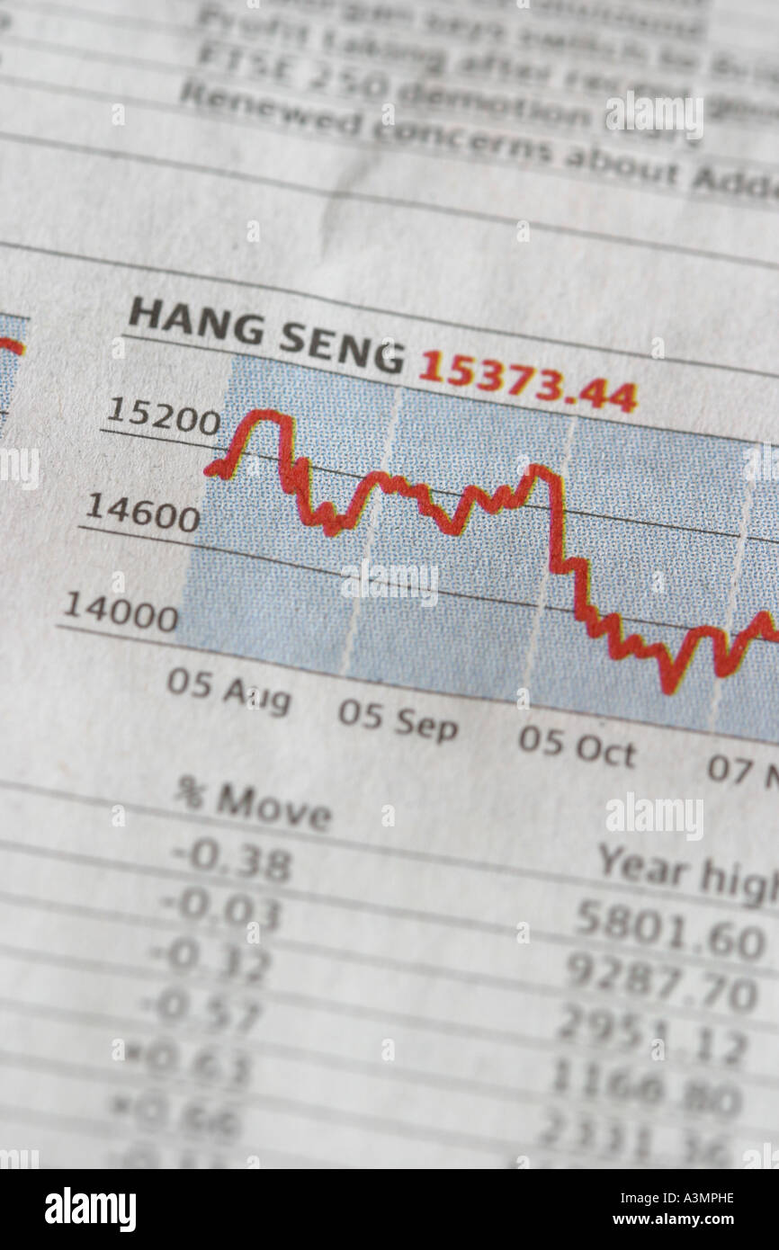 Hang Seng borsa il valore grafico Foto stock - Alamy