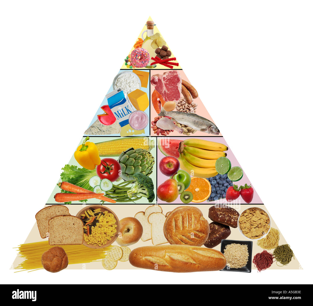 Piramide alimentare Foto Stock