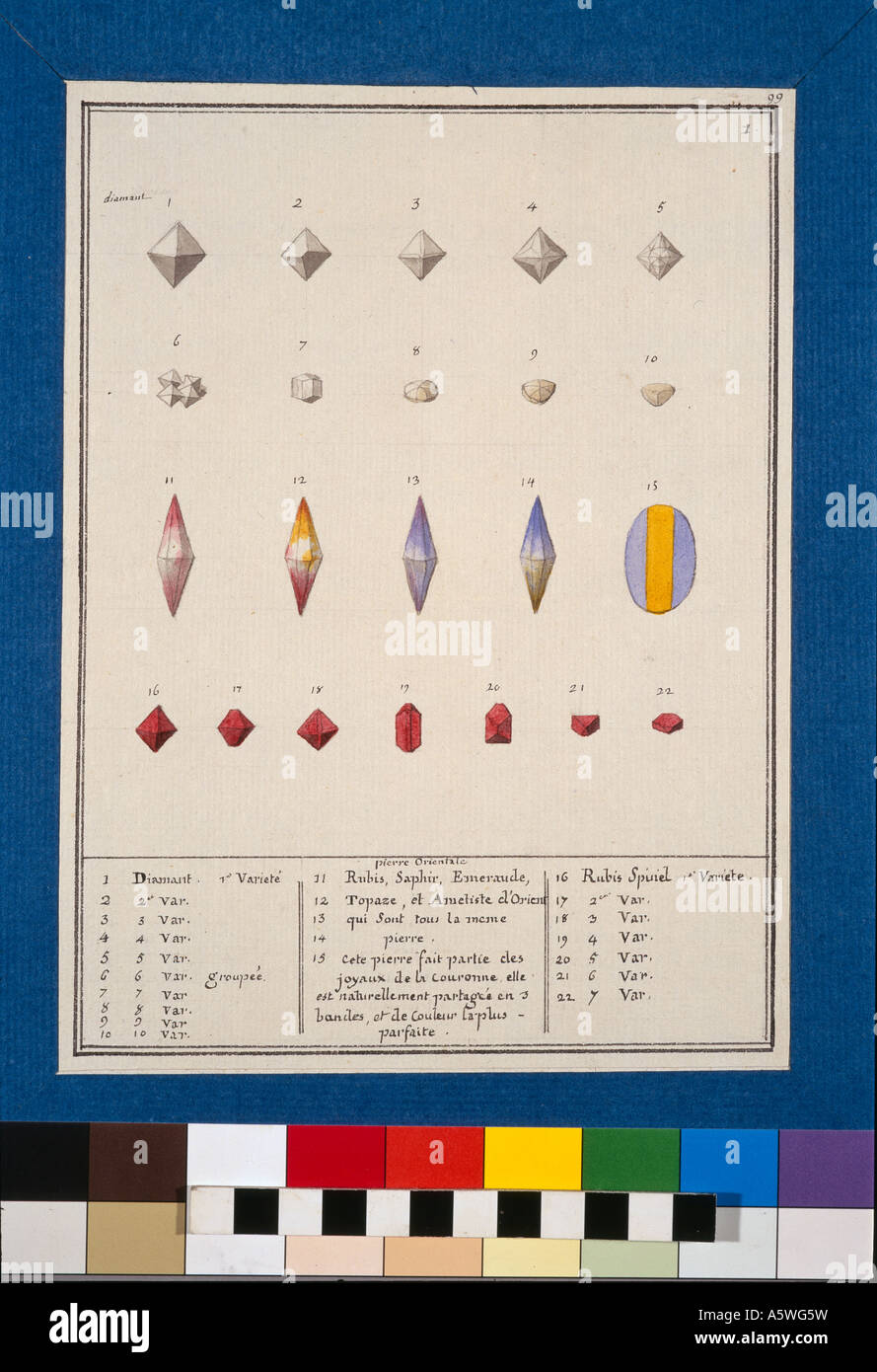 Piastra 99 dal volume Mineralogie 3 1790 da Swebach Desfontaines Foto Stock