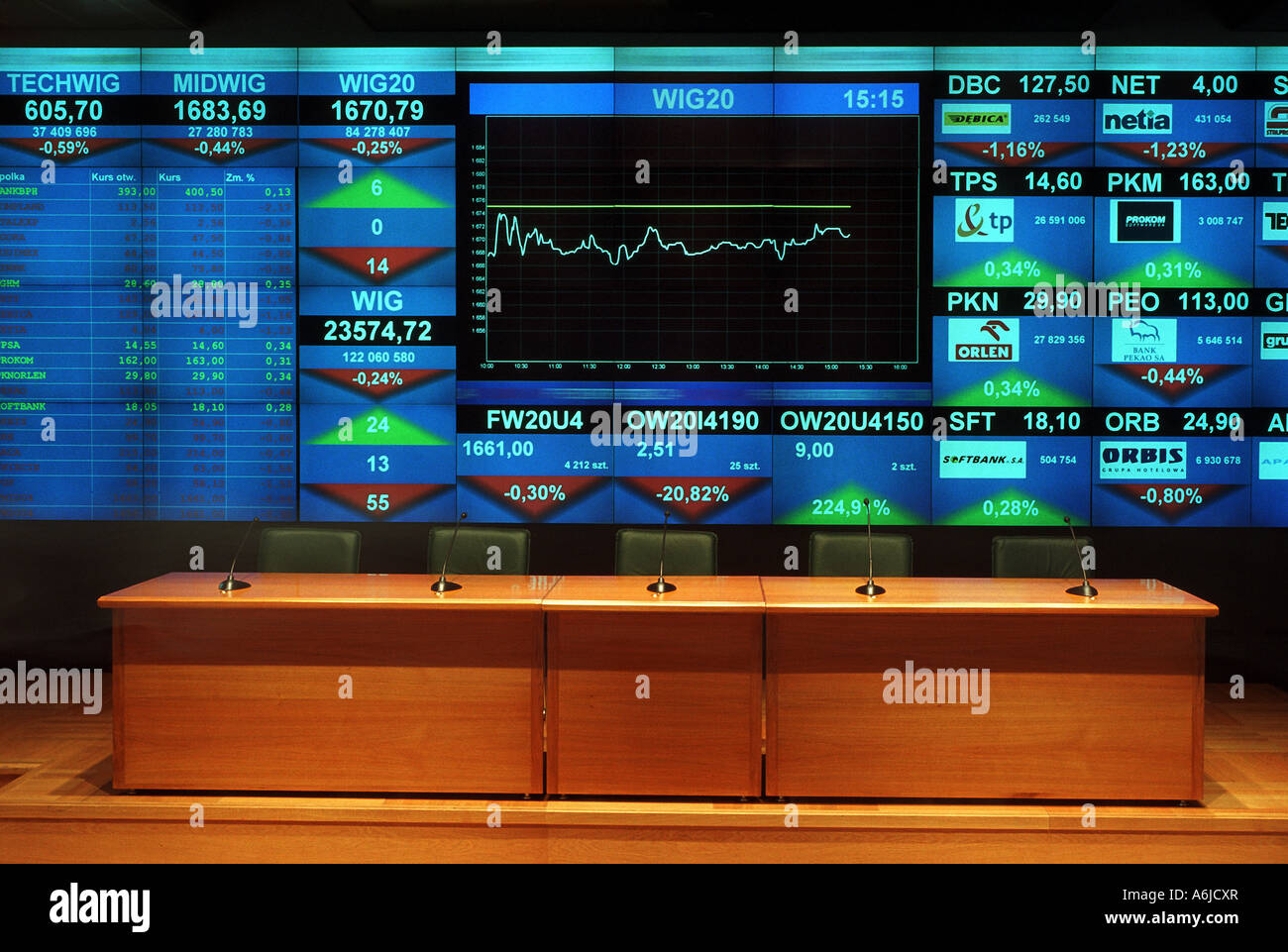 Il mercato azionario indici su un pannello di visualizzazione presso la  Borsa valori di Varsavia, Polonia Foto stock - Alamy