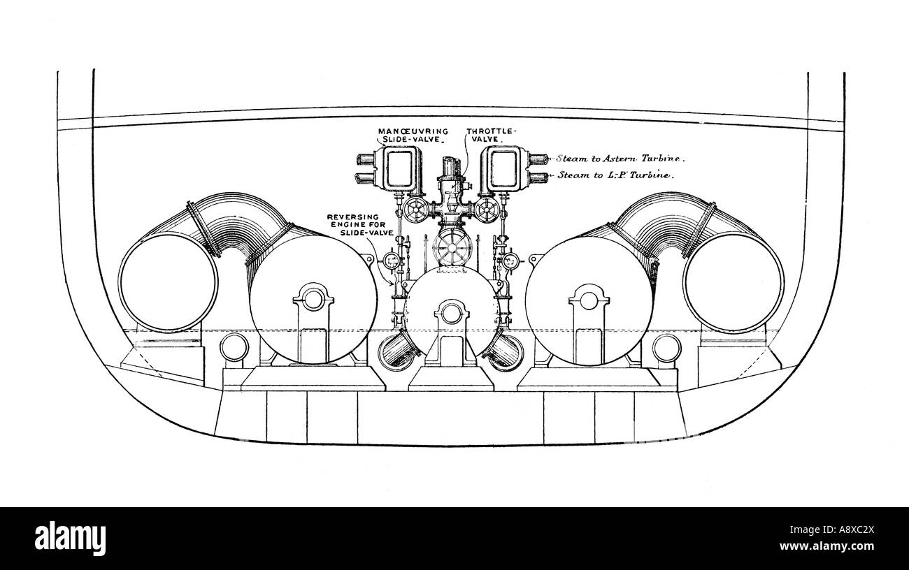 Vista terminale che mostra la disposizione dei PARSONS MARINE Turbine a vapore a scafo di nave Foto Stock