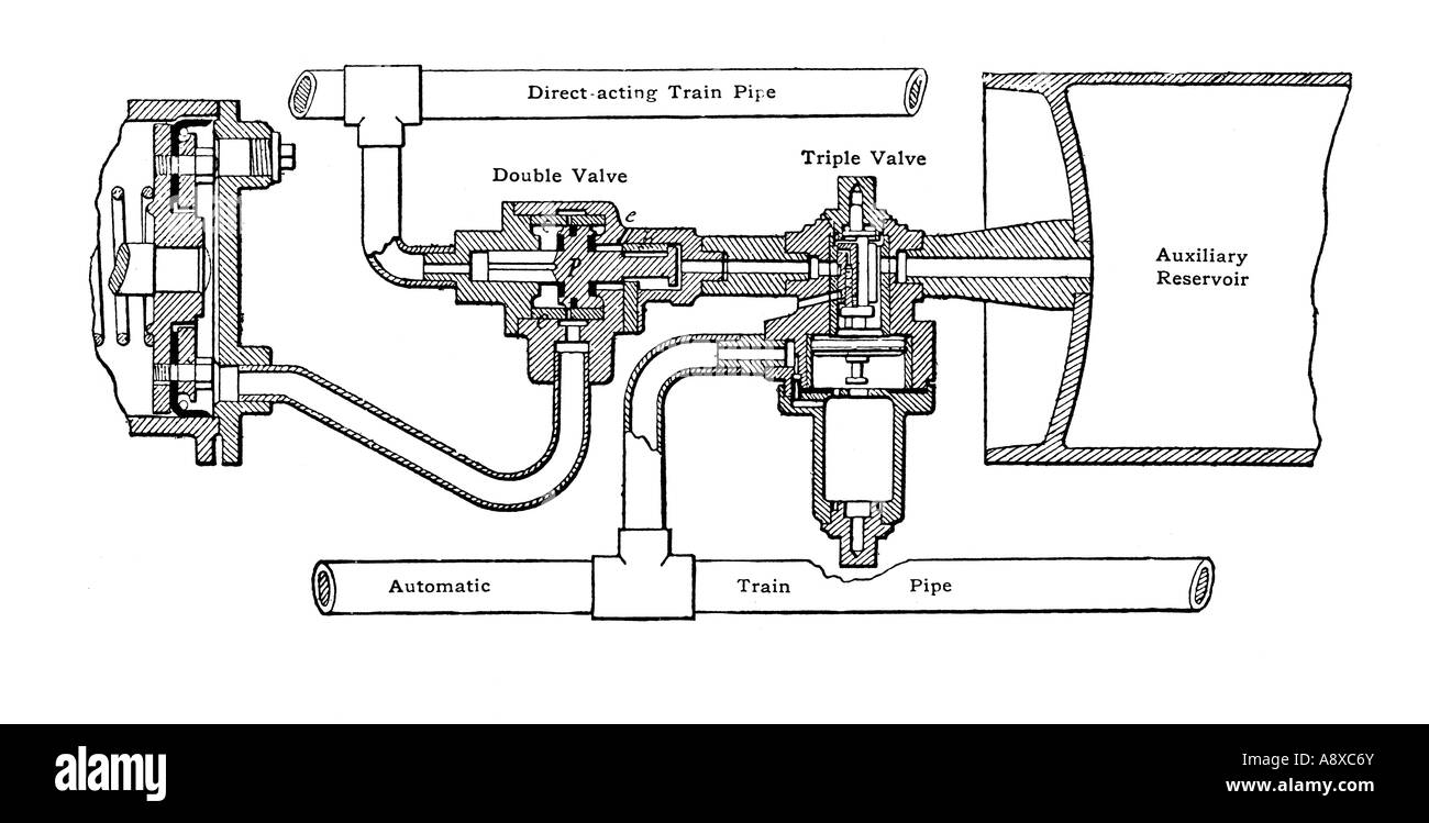Disposizione di Westinghouse HENRY TRENO A VAPORE DEL SISTEMA DEL FRENO Foto Stock
