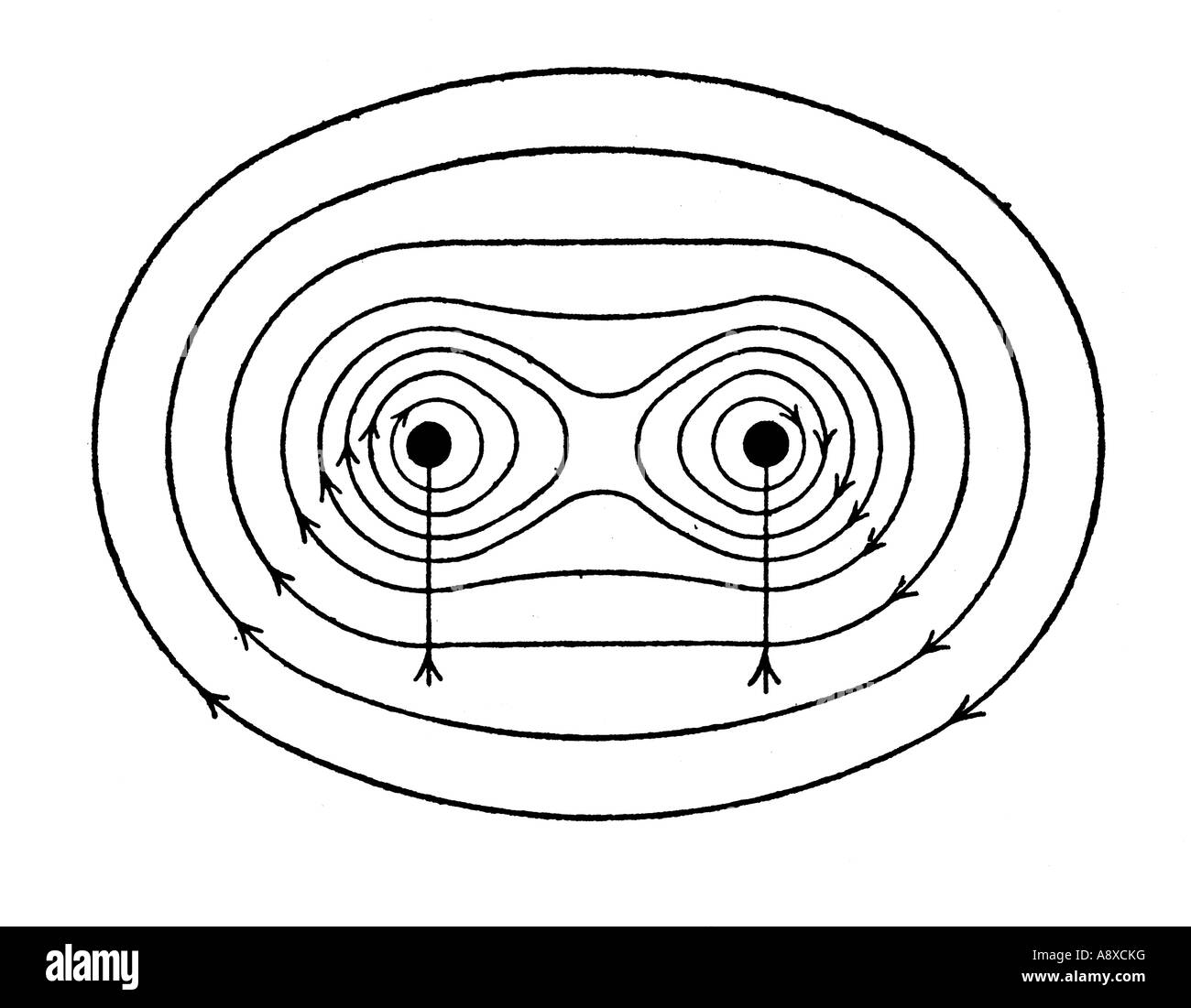 Le linee del campo magnetico che illustra le linee del campo magnetico che mostra attrazione tra conduttori paralleli Foto Stock