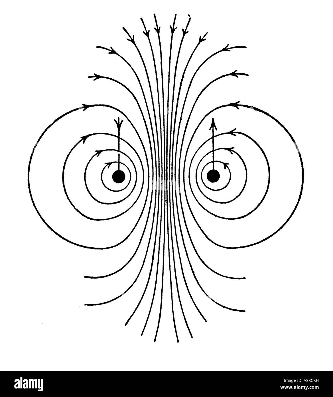 Le linee del campo magnetico che mostra la repulsione tra conduttori paralleli Foto Stock
