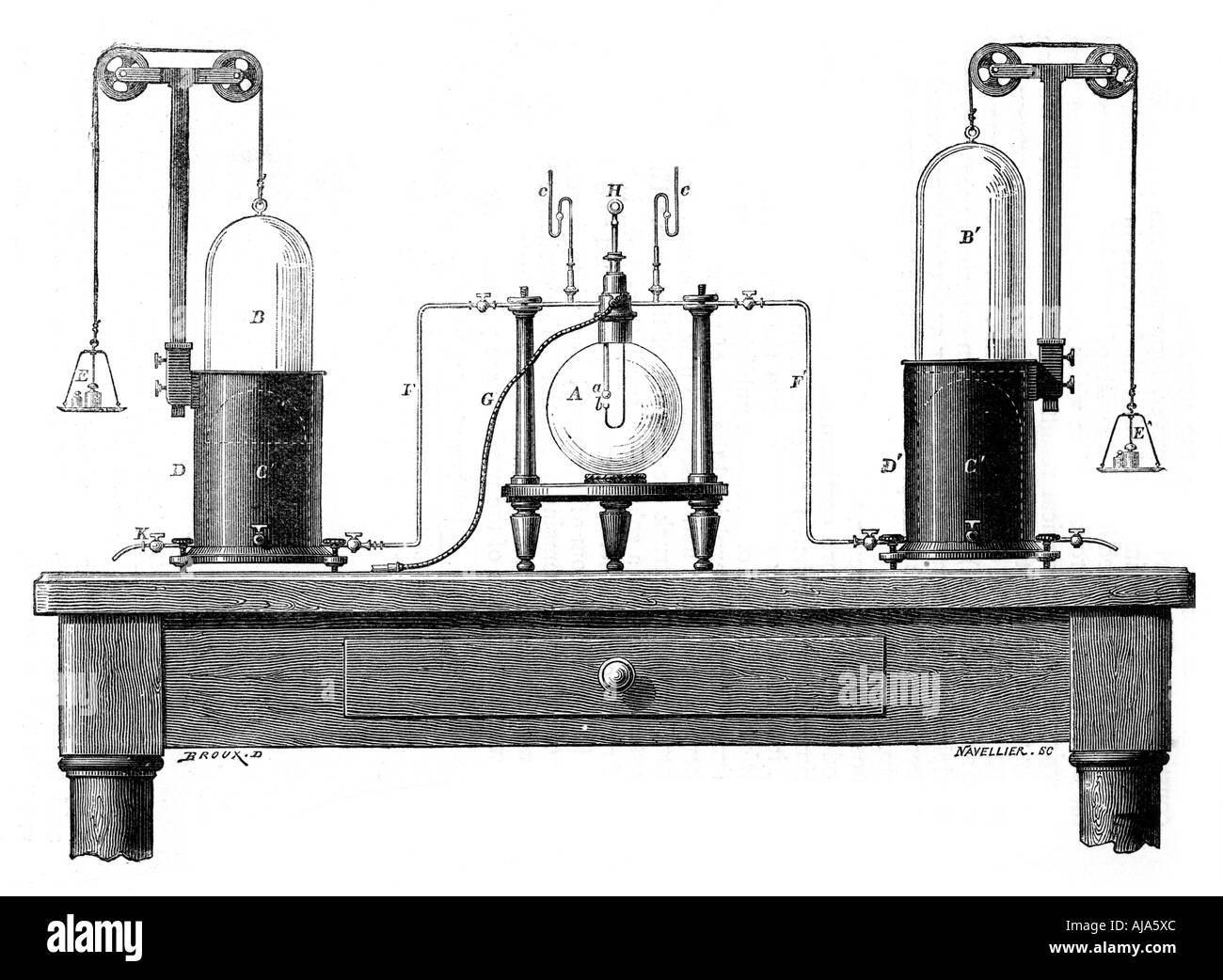 Antoine Lavoisier di apparecchiatura per la sintesi di acqua da idrogeno (sinistra) e ossigeno (a destra), 1881. Artista: sconosciuto Foto Stock