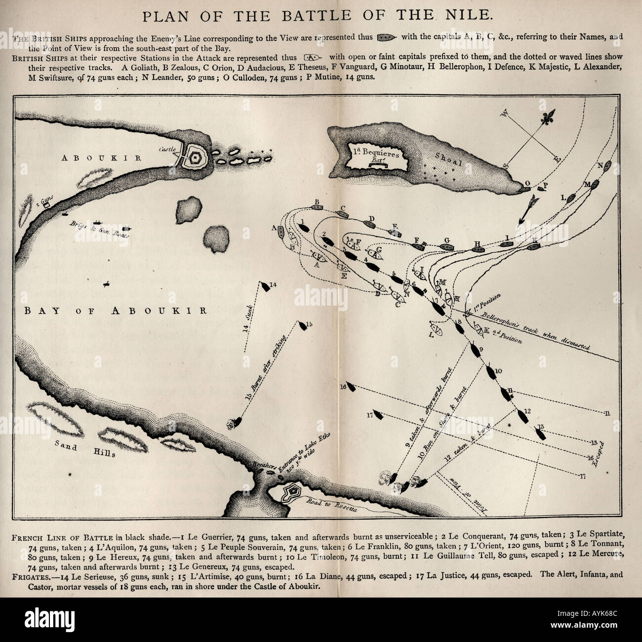 Piano di battaglia del Nilo, Aboukir Bay, 1798. Foto Stock