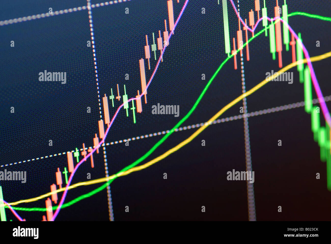 Schermata di trading che mostra Grafico azionario Foto Stock