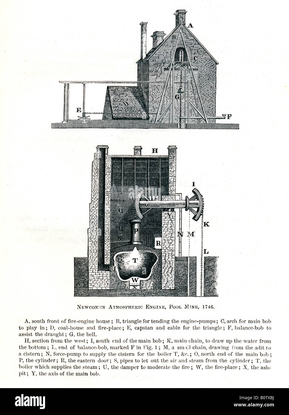 Newcomen motore miniera piscina 1746 il vapore a pressione atmosferica motore poi il più potente in Cornovaglia Foto Stock