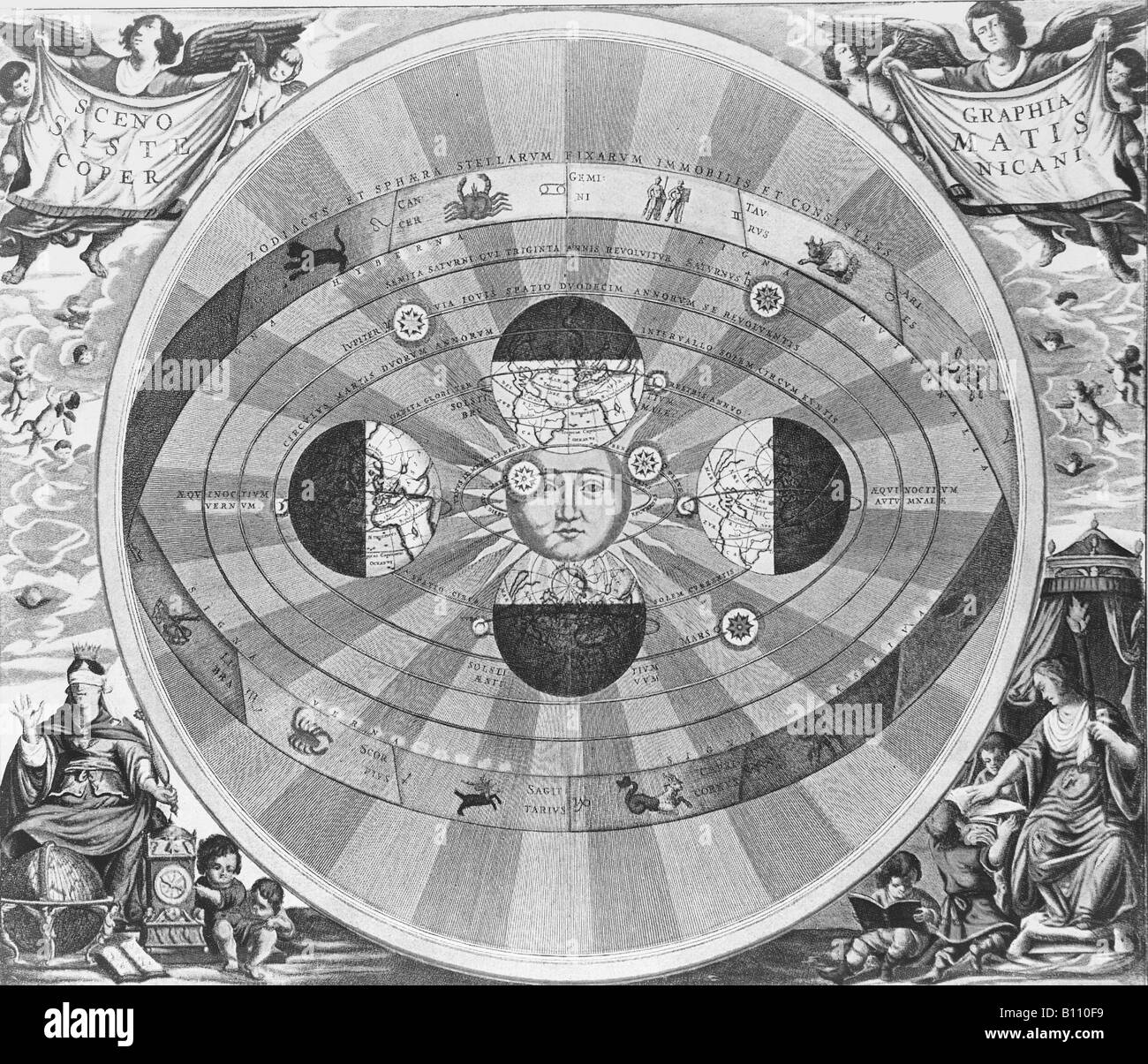 Illustrazione del copernicano eliocentrico o sistema planetario. Foto Stock