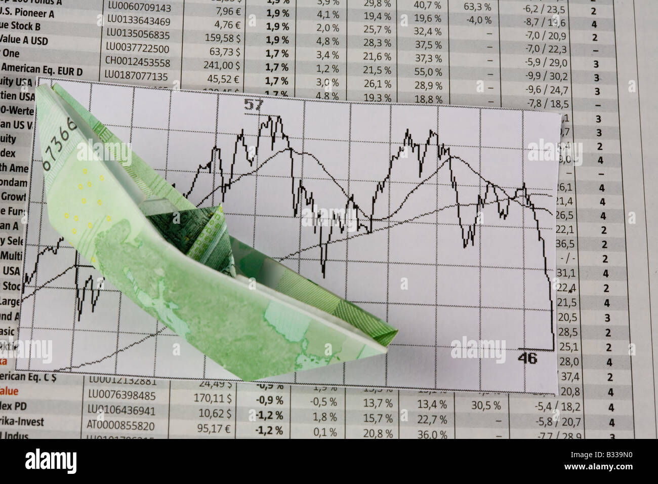 Euro nave e prezzi di mercato Foto Stock