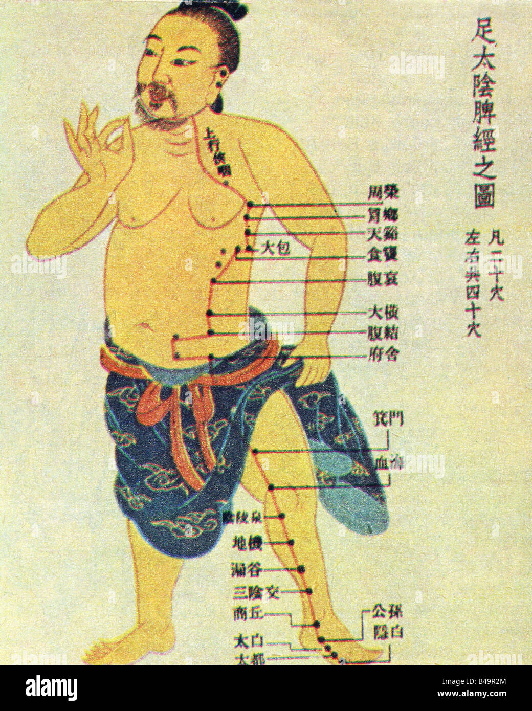 Medicina, agopuntura cinese, carta, dinastia Ming (1369 - 1644), meridiano renale, stampa, storico, storico, Cina, Asia, medicinali, persone, Foto Stock