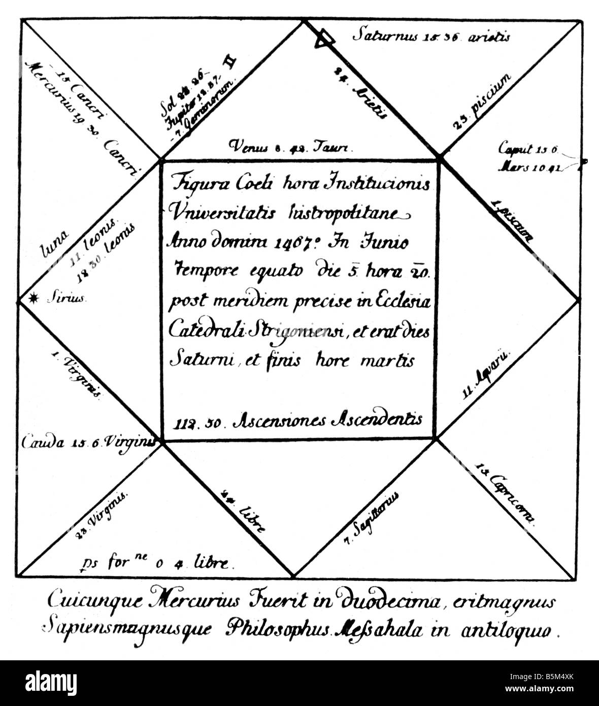 Astrologia, oroscopo per l'inaugurazione dell'Academia Istropolitana a Bratislava, realizzata da Regiomontanus, 5.6.1467, Foto Stock