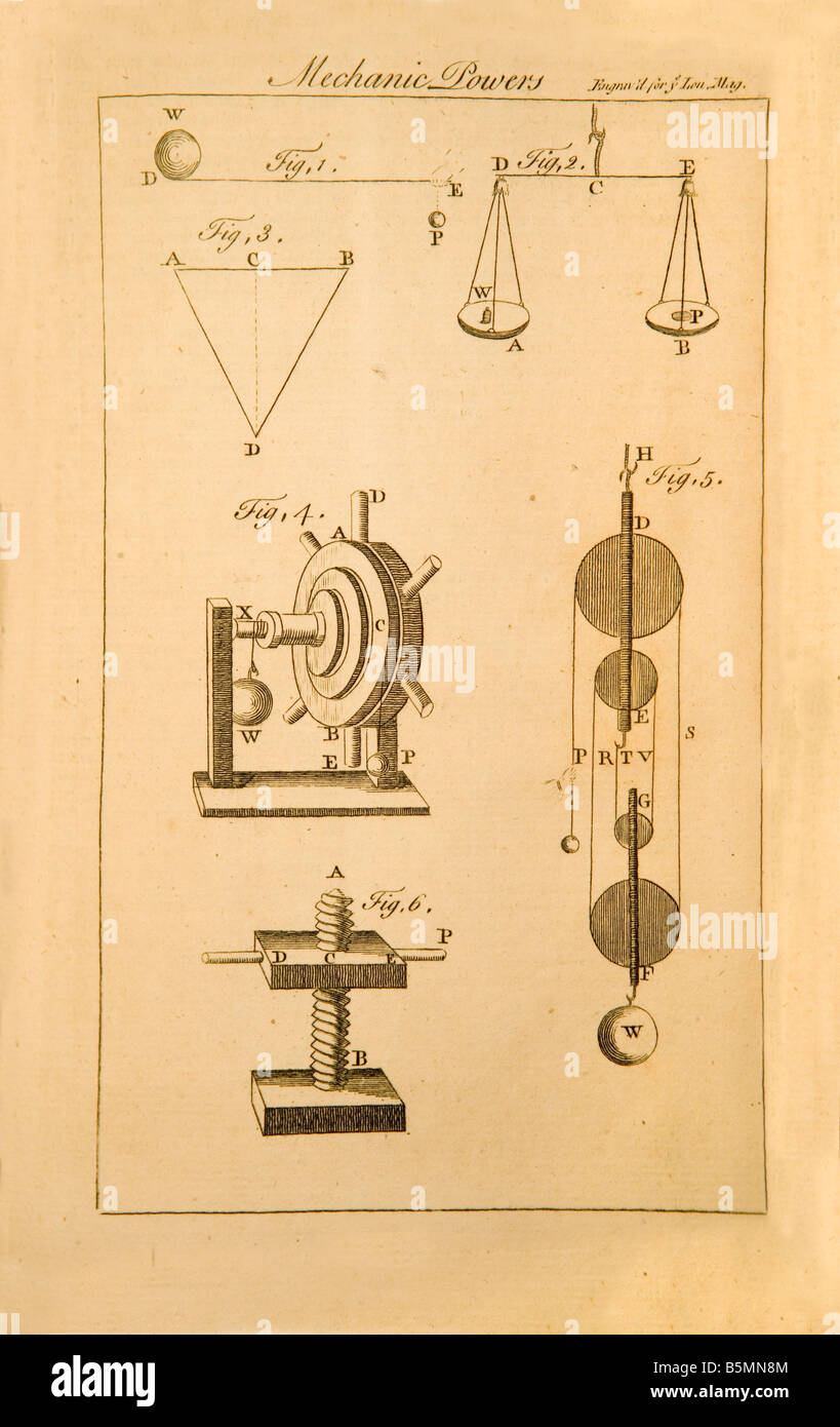 Un vecchio dimostrando di incisione meccanica alimenta la incisione fu fatto nel 1761 per la rivista di Londra Foto Stock