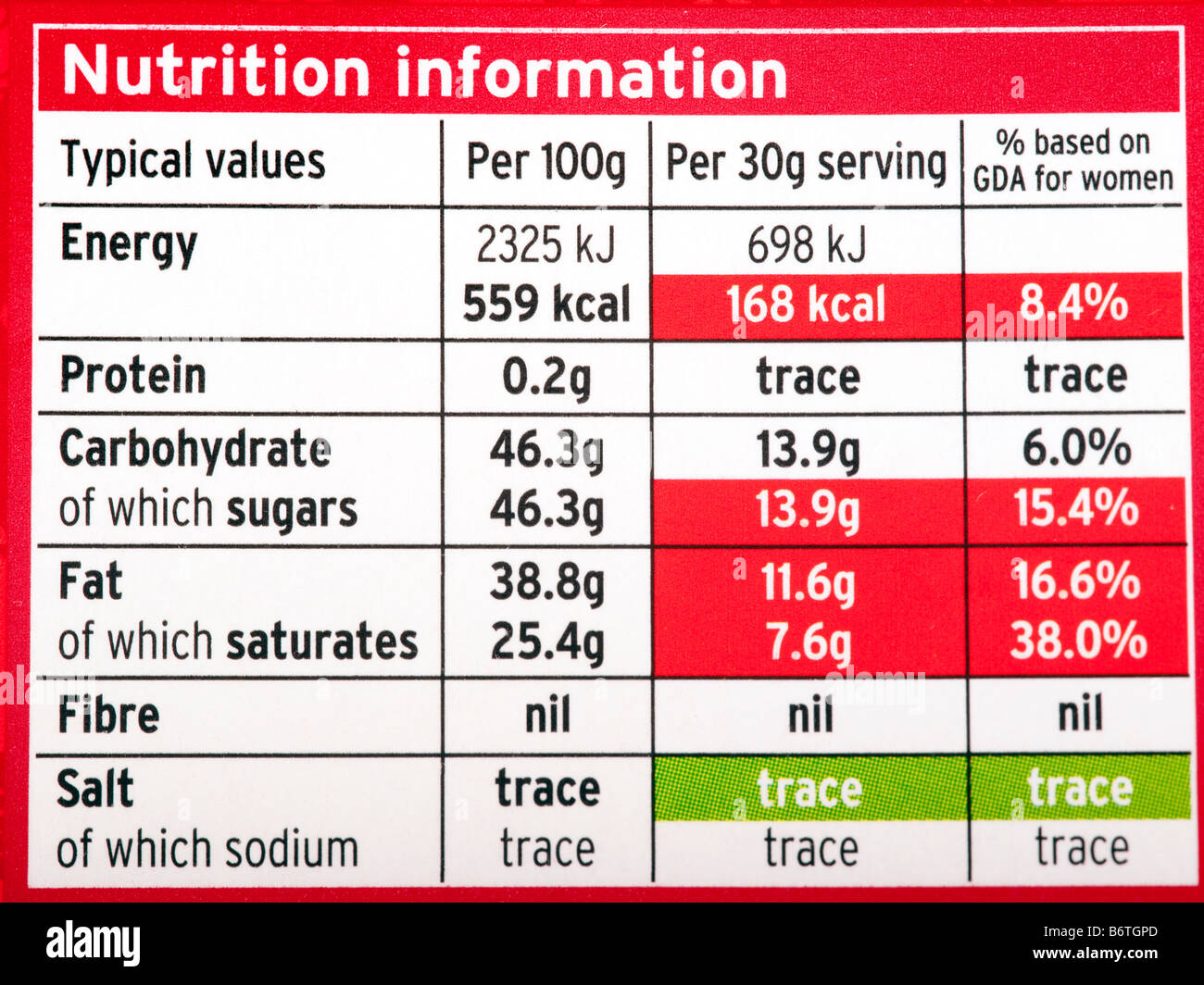 Informazioni nutrizionali etichetta Foto Stock