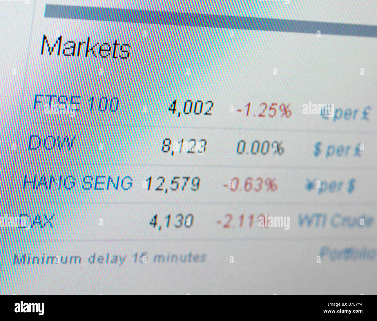 Sito web di stock di schermo) Quota di mercato Prezzo caduta Foto Stock