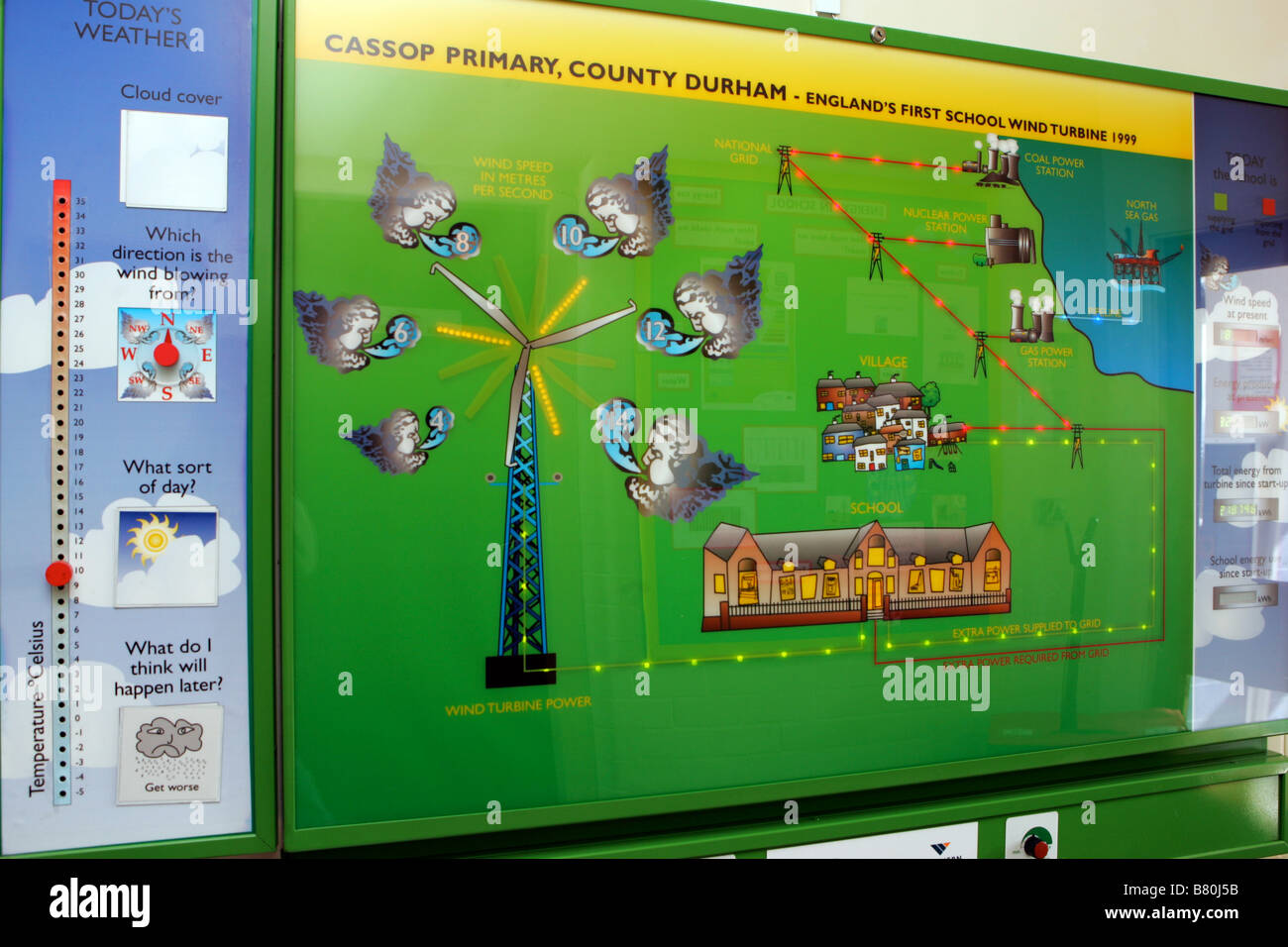 Monitor di energia a Cassop scuola primaria che mostra la produzione di energia a partire da una 50kw turbina eolica e solare pannelli fotovoltaici Foto Stock