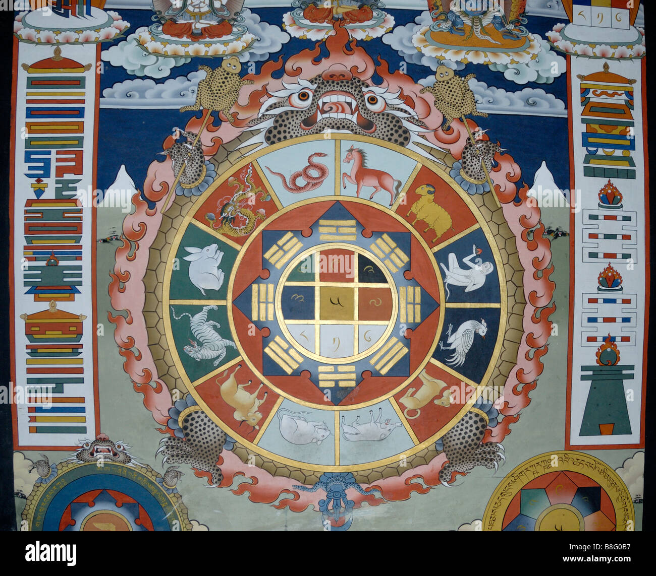 Un tradizionale Calendario tibetano e schema astrologico dipinto sul