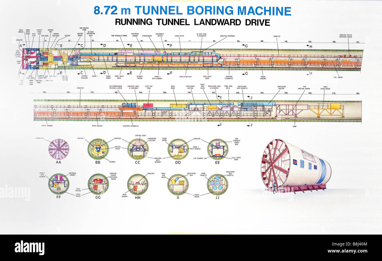 Vista esplosa in diagramma tecnico di un UK Channel Tunnel Boring Machine - in realtà un enorme sotterraneo lungo la fabbrica in movimento. Foto Stock