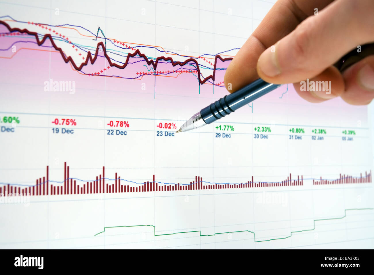 Indice del mercato azionario. Foto Stock