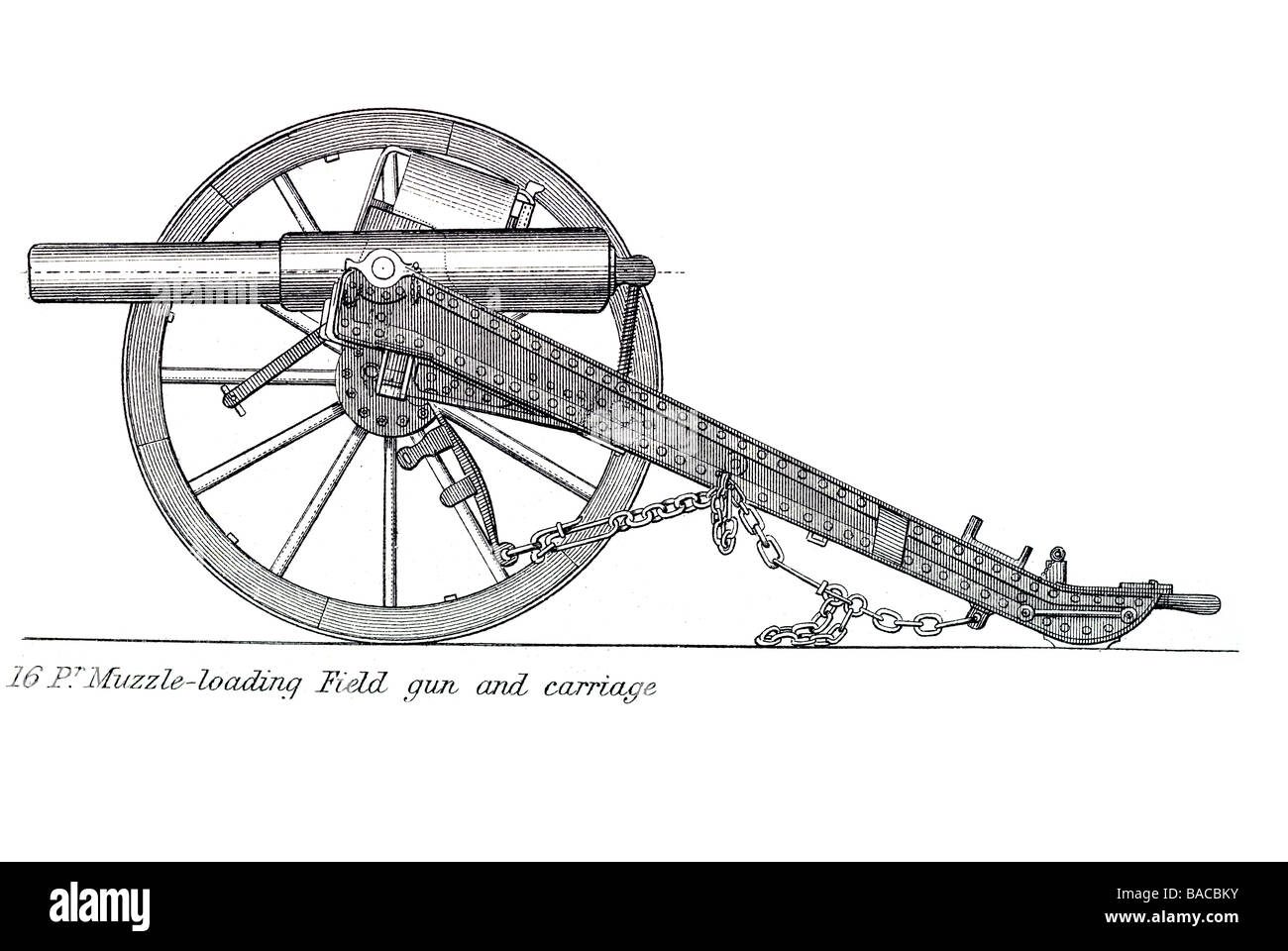 Caricamento del muso campo di pistola e carrello cannon muzzleloader proiettile di arma da fuoco carica propellente imbavagliare la canna della pistola sidelock flintl Foto Stock Caricamento del muso campo di pistola e carrello cannon muzzleloader proiettile di arma da fuoco carica propellente imbavagliare la canna della pistola sidelock flintl Foto Stock