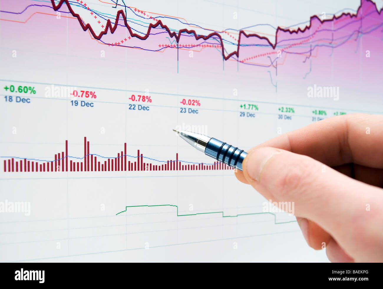 Indice del mercato azionario. Foto Stock